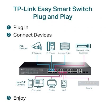 TP-LINKTL-SG1428PE